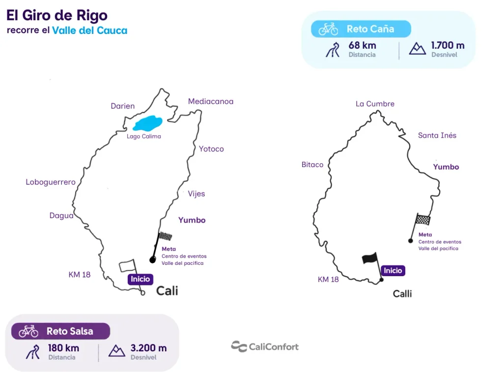 Mapa de los recorridos del Reto Salsa y Reto Caña de El Giro de Rigo 2026 en el Valle del Cauca
